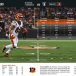“Washington Commanders vs Bengals: Match Stats Breakdown”