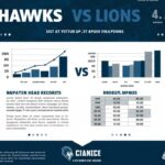 Seahawks vs Lions Stats: Rivalry, Games & Records
